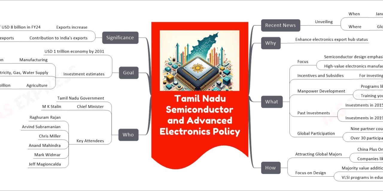Tamil Nadu’s Semiconductor and Advanced Electronics Policy 2024 Unveiled