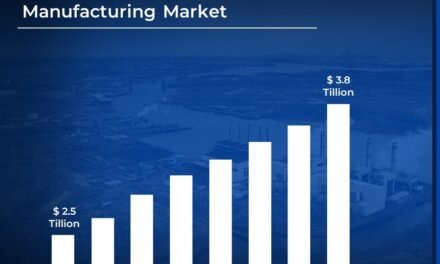 Tamil Nadu’s Electrical Equipment Manufacturing Sector Sees Significant Growth
