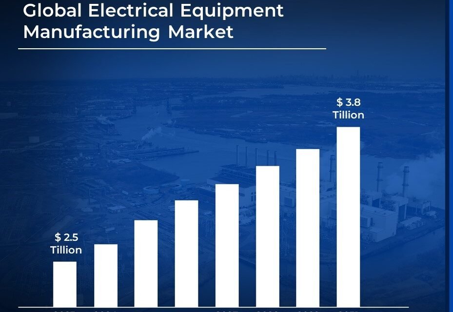Tamil Nadu’s Electrical Equipment Manufacturing Sector Sees Significant Growth
