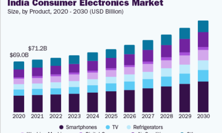 Tamil Nadu’s Electrical and Electronics Sector Sees Significant Growth