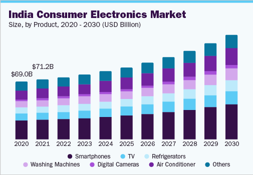 Tamil Nadu’s Electrical and Electronics Sector Sees Significant Growth