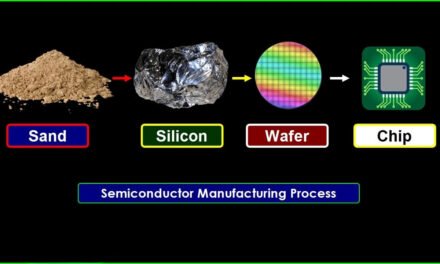 How does the semiconductor manufacturing process work?