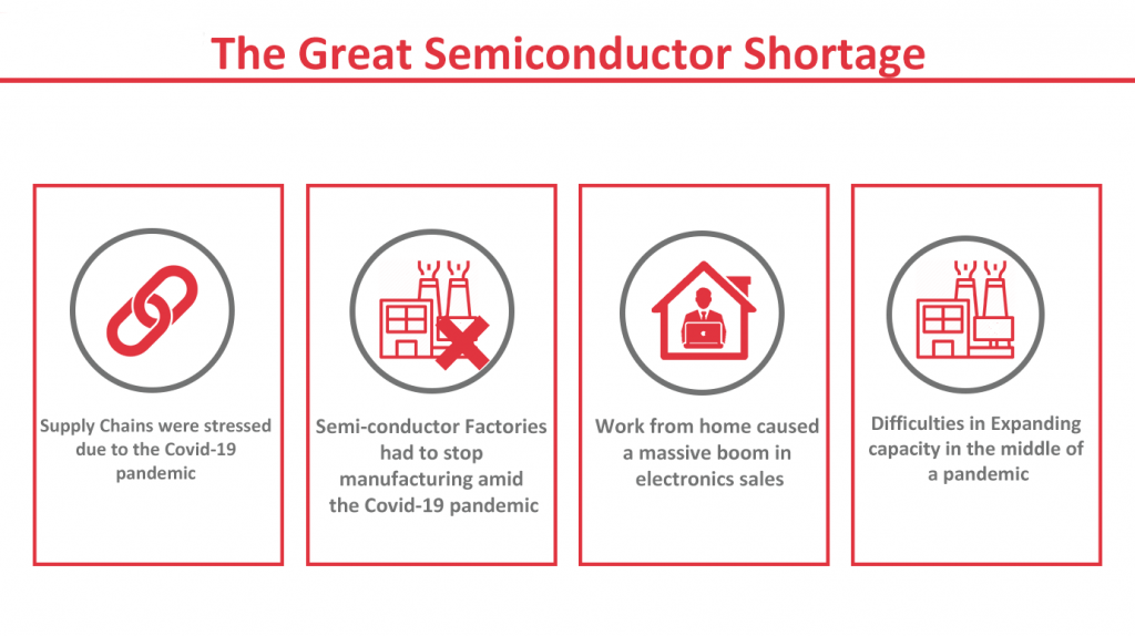 How does the global semiconductor shortage affect the electronics industry?