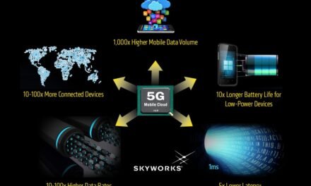 How are emerging technologies like AI and 5G driving demand for semiconductors?