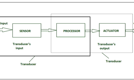 What role do sensors play in industrial electronics?