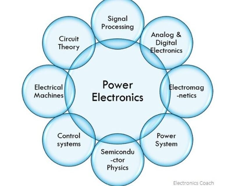  What is the role of power electronics in industrial applications?