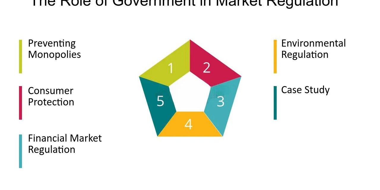 What role does government regulation play in this industry?