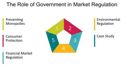What role does government regulation play in this industry?