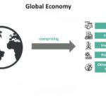 What is the industry’s role in the global economy?