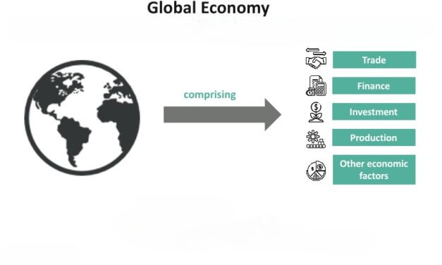 What is the industry’s role in the global economy?