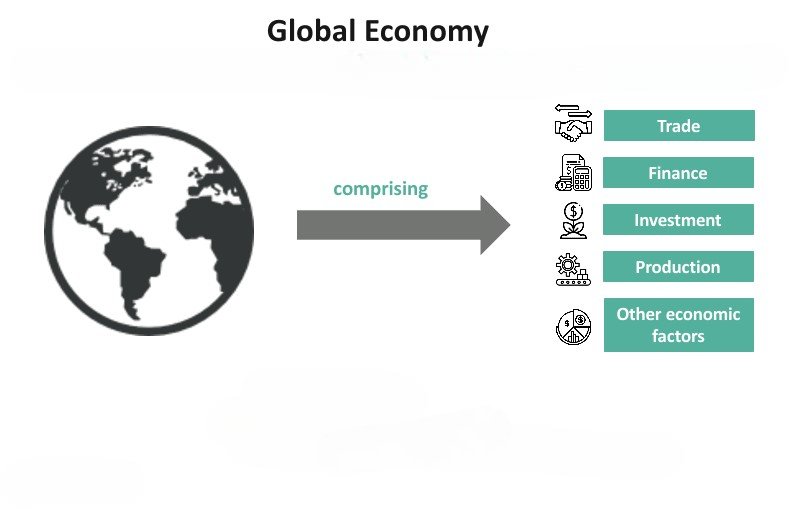 What is the industry’s role in the global economy?