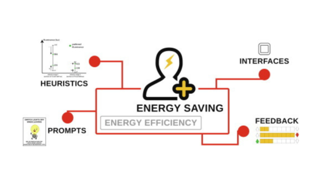 How do energy efficiency standards affect the design and regulation of electrical goods and LED products?