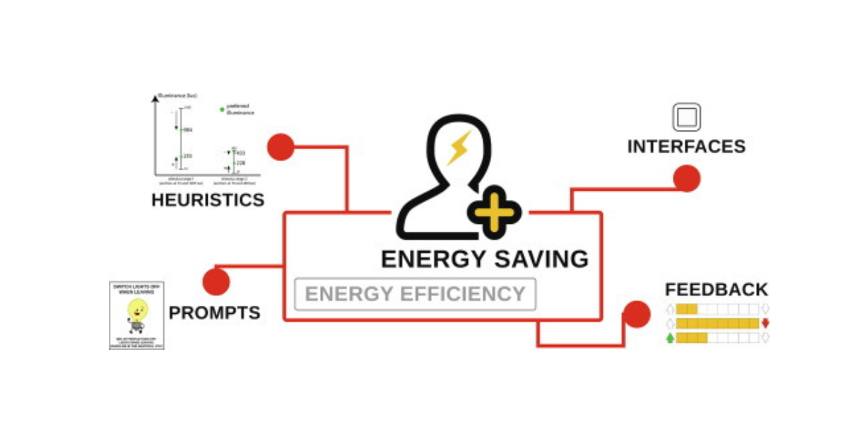 How do energy efficiency standards affect the design and regulation of electrical goods and LED products?