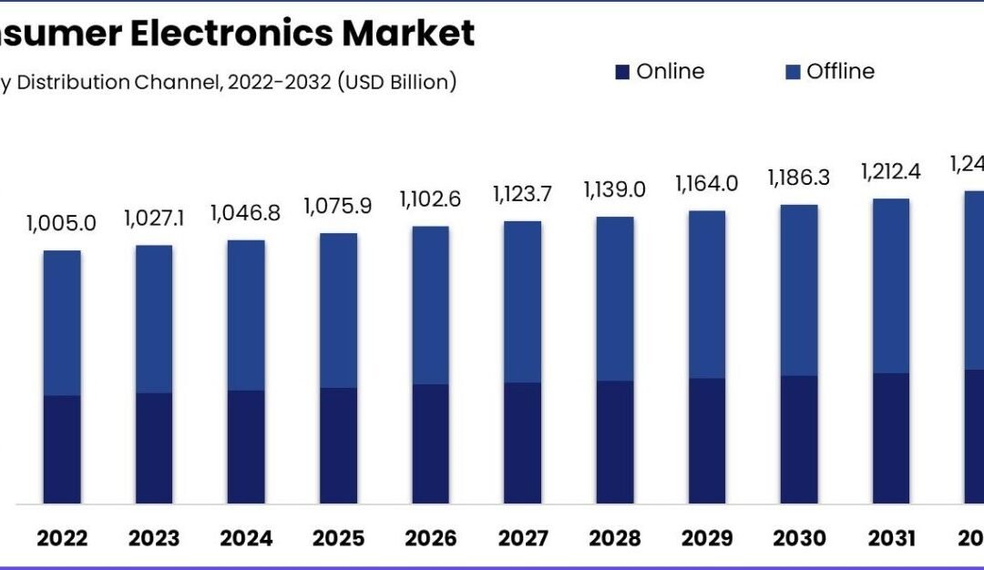 How has consumer demand evolved over the years in this industry?