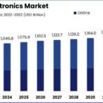 How has consumer demand evolved over the years in this industry?