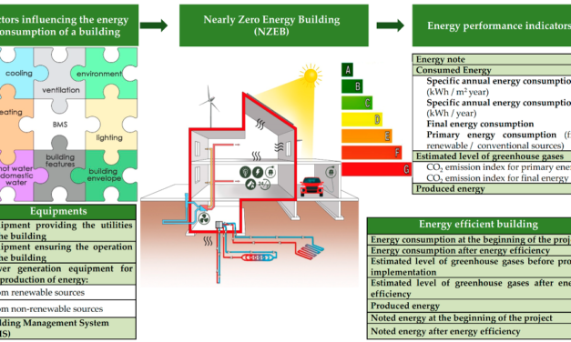  What are the key factors to consider when selecting lighting products for energy-efficient buildings?