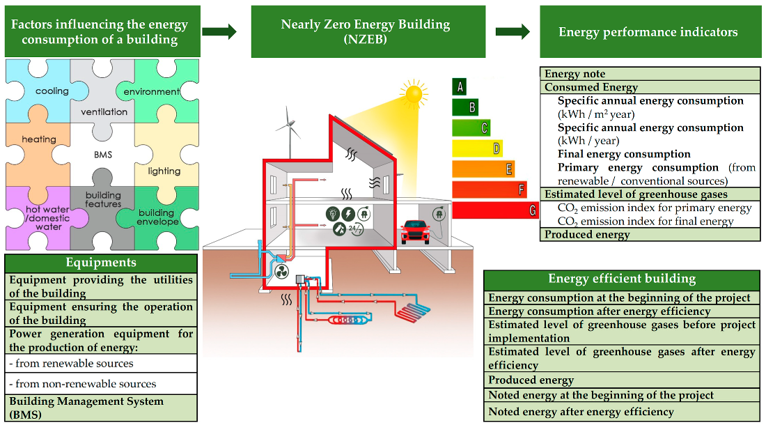  What are the key factors to consider when selecting lighting products for energy-efficient buildings?