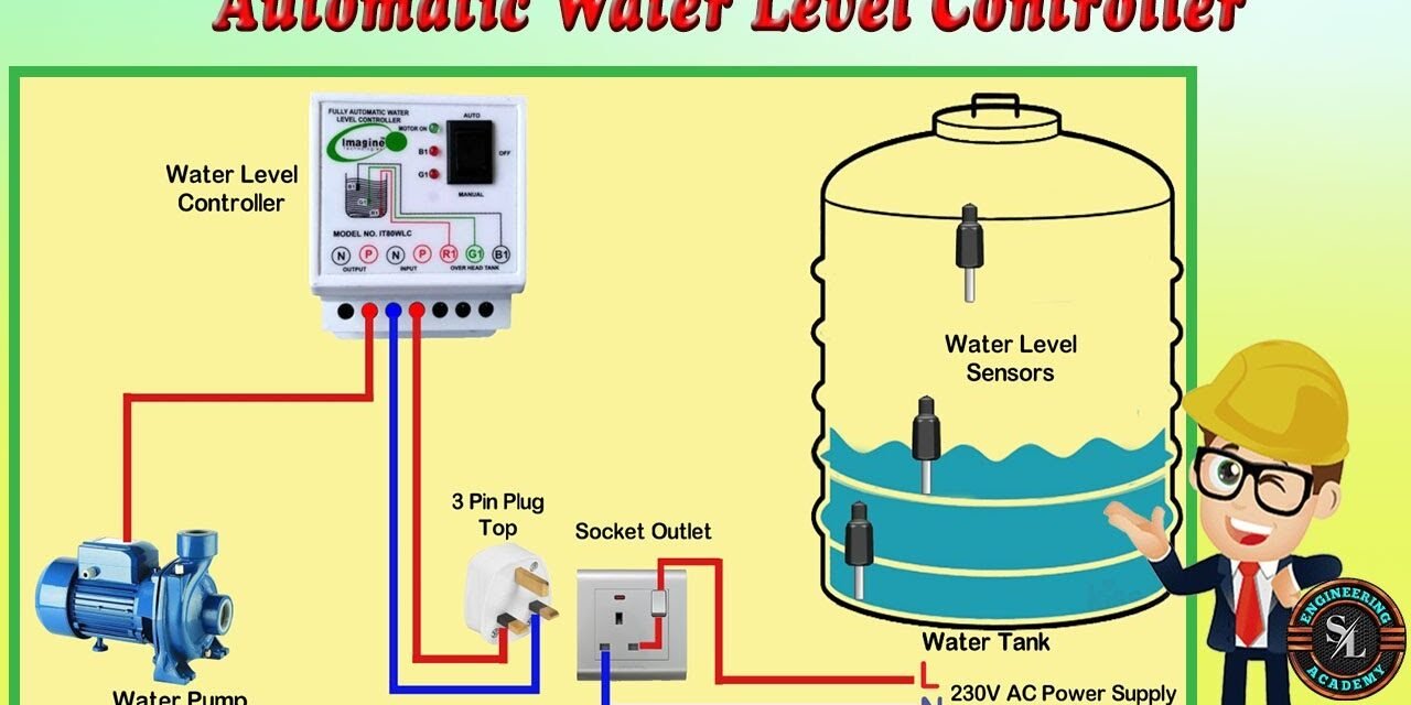  How are electronic liquid level controllers calibrated for different tank sizes and liquid types?