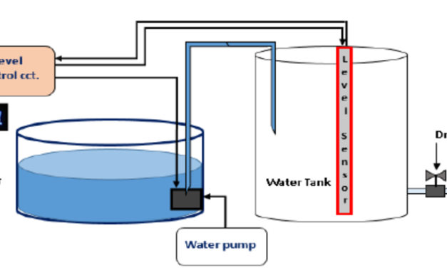 What is the role of sensors in electronic liquid level controllers, and how do they function?