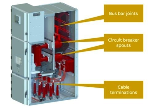 What are the different types of switchgear used in industrial and residential applications?