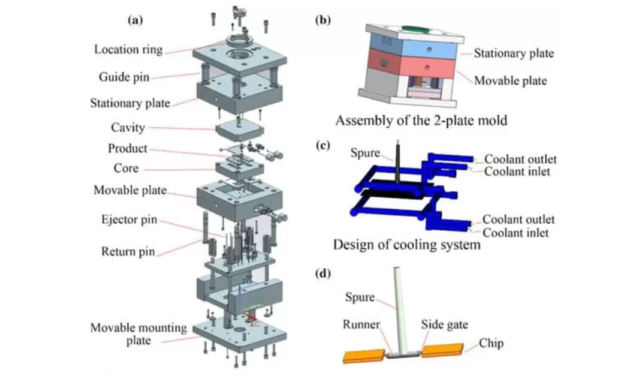 What are the steps involved in the TPU manufacturing process?
