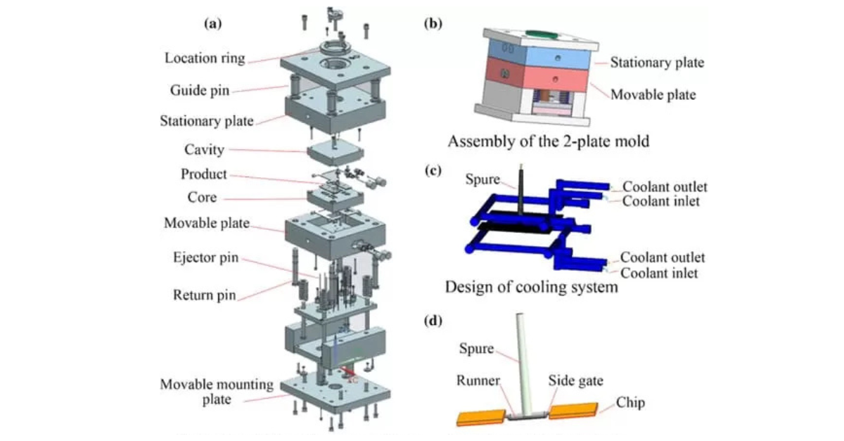 What are the steps involved in the TPU manufacturing process?