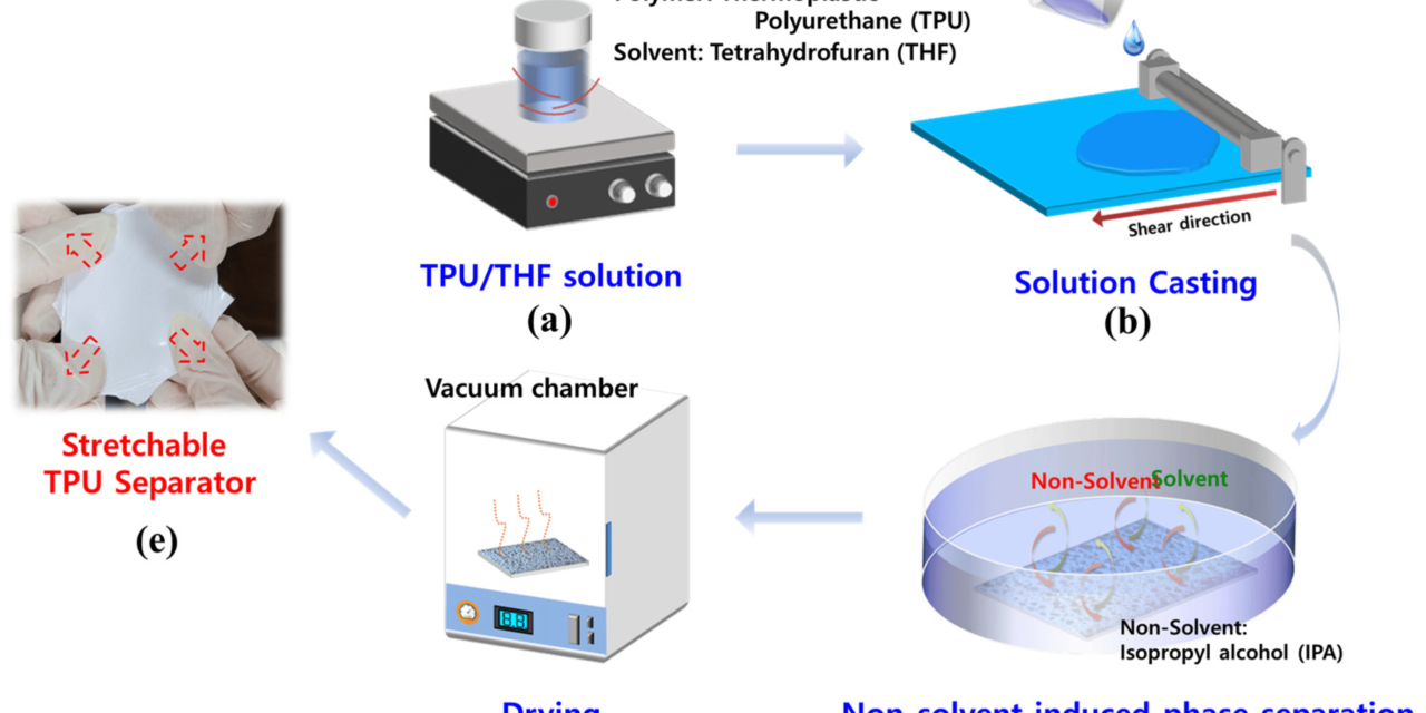 How do manufacturers customize TPU formulations for specific applications?