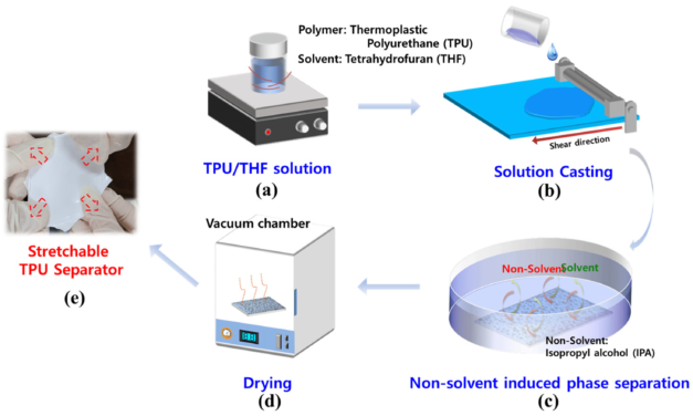 How do manufacturers customize TPU formulations for specific applications?