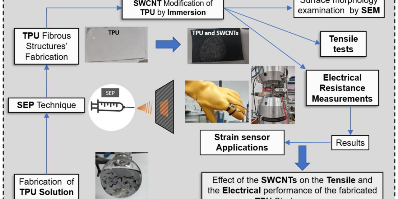 What are the latest advancements in TPU manufacturing technology?