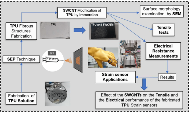 What are the latest advancements in TPU manufacturing technology?