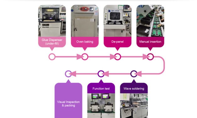 How do inspection and testing equipment fit into the SMT process?