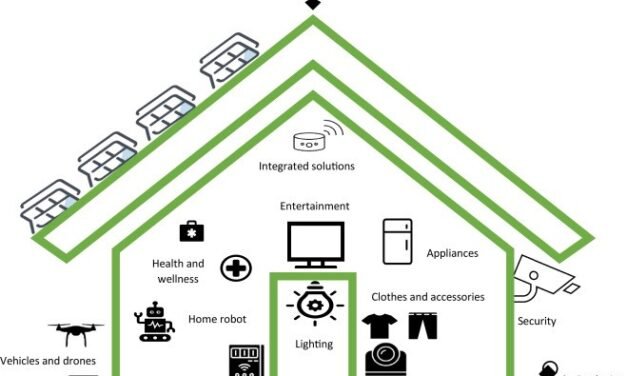 How does the integration of electrical goods and LED products in smart homes impact energy management?