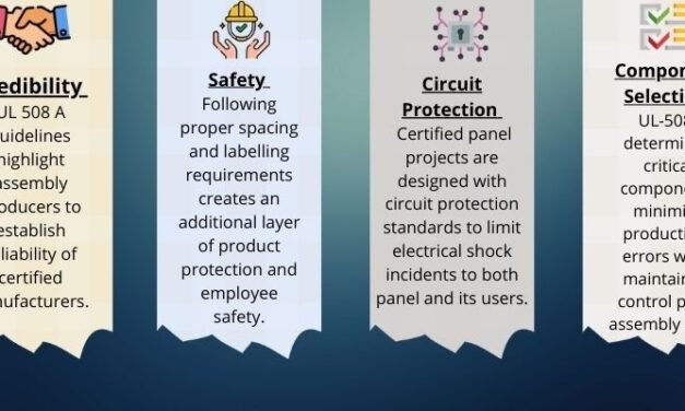  What are the standards and certifications governing the manufacturing and installation of control panels and wiring systems?