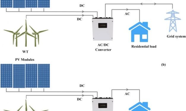 How does the expansion of renewable energy systems (e.g., solar, wind) influence control panels and wiring systems?
