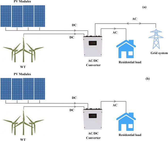 How does the expansion of renewable energy systems (e.g., solar, wind) influence control panels and wiring systems?