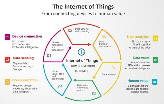 How does the Internet of Things (IoT) affect the design of electronic products?