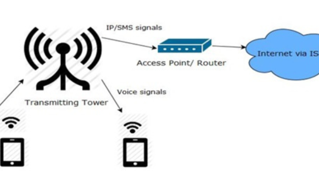How do mobile phones connect to the internet, and what technologies are involved?