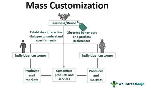 How do mobile phone manufacturers address consumer demand for customization?