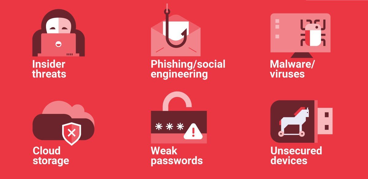 What are the potential security risks associated with consumer electronics?