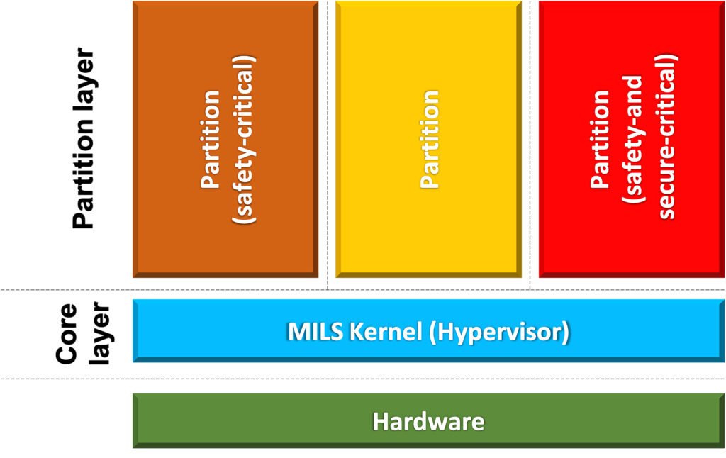  How are semiconductor companies addressing cybersecurity risks?
