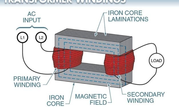 How do transformers handle varying loads and prevent overheating?