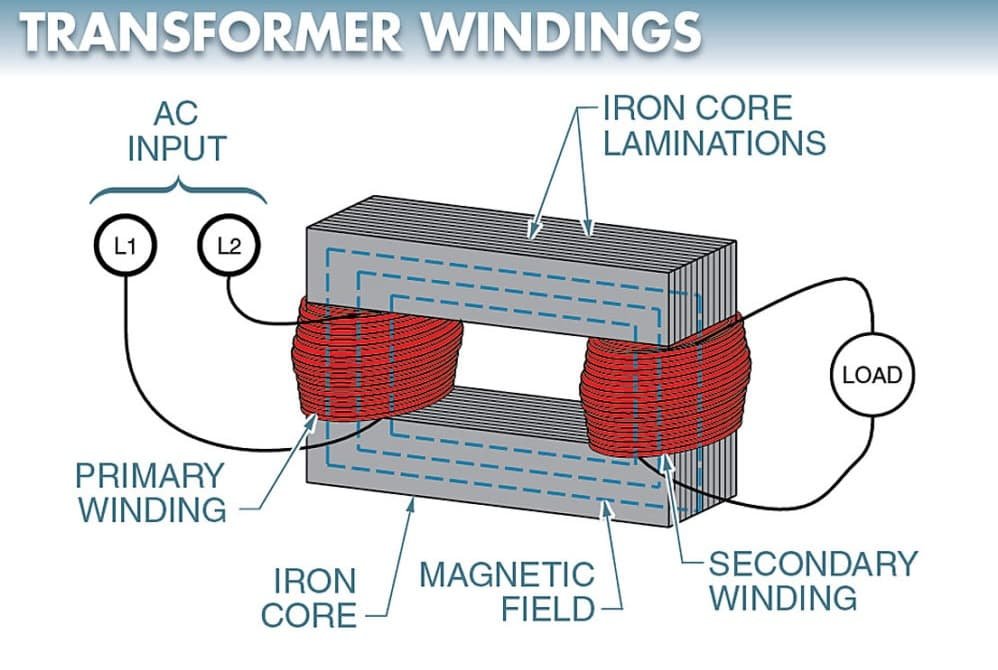  How do transformers handle varying loads and prevent overheating?