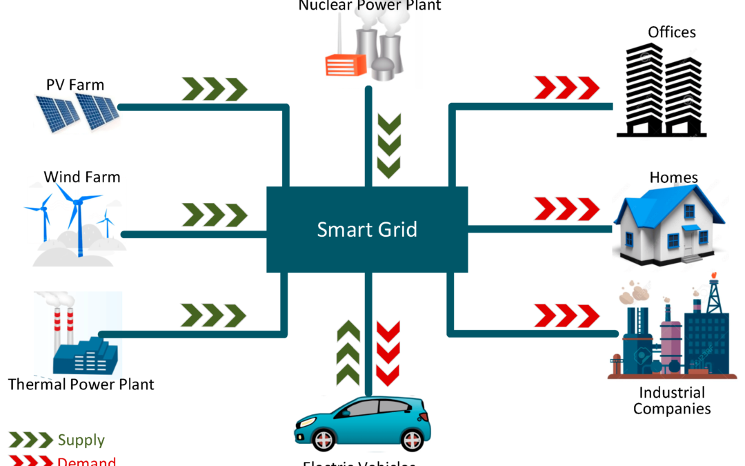  How is the development of smart grids influencing transformer and electrical device design?