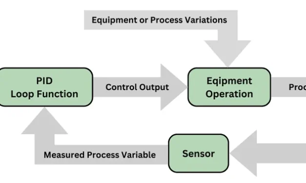 What role do industrial electronic devices play in process control?