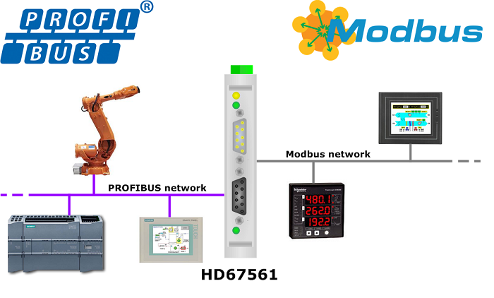How are communication protocols like Modbus and Profibus used in industrial electronics?