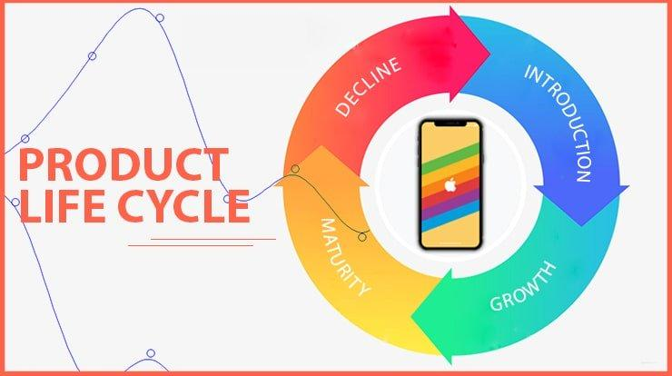 How do product life cycles affect consumer electronics?