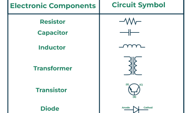 How do electronic components like resistors, capacitors, and transistors work within electronic circuits?