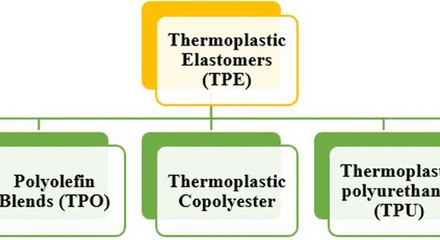 How does the TPU manufacturing process differ from that of other thermoplastic elastomers (TPEs)?