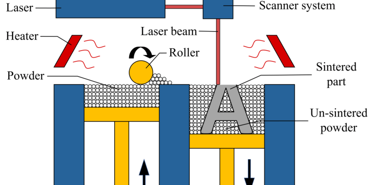 What is the role of additives in enhancing the properties of TPU?