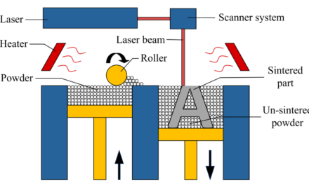 What is the role of additives in enhancing the properties of TPU?